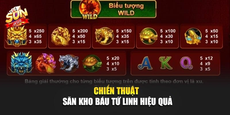 Chiến thuật săn kho báu tứ linh hiệu quả