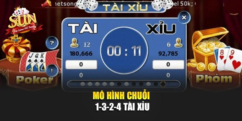 Mô hình chuỗi 1-3-2-4 tài xỉu